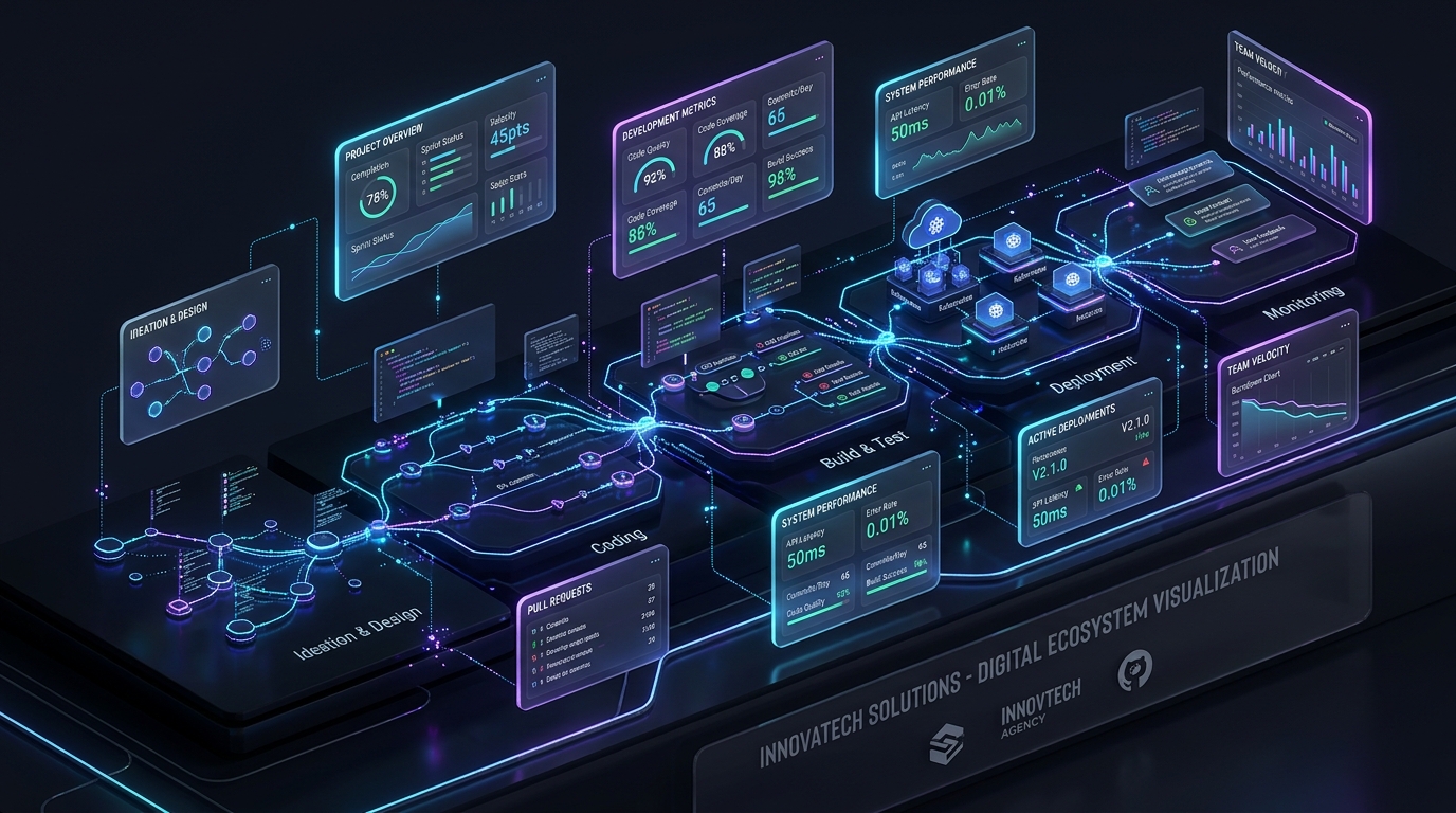 TVB Digital Ecosystem